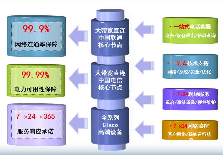 南县机房网络